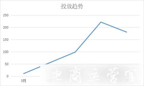 B站品牌營銷新方向：動態(tài)廣告投放